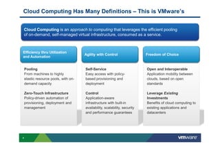 Cloud Computing Has Many Definitions – This is VMware’s


Cloud Computing is an approach to computing that leverages the efficient pooling
of on-demand, self-managed virtual infrastructure, consumed as a service.



Efficiency thru Utilization
                                       Agility with Control                  Freedom of Choice
and Automation


    Pooling                            Self-Service                          Open and Interoperable
    From machines to highly            Easy access with policy-              Application mobility between
    elastic resource pools, with on-   based provisioning and                clouds, based on open
    demand capacity                    deployment                            standards

    Zero-Touch Infrastructure          Control                               Leverage Existing
    Policy-driven automation of        Application-aware                     Investments
    provisioning, deployment and       infrastructure with built-in          Benefits of cloud computing to
    management                         availability, scalability, security   existing applications and
                                       and performance guarantees            datacenters




4
 