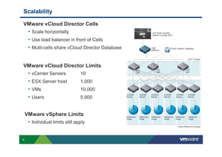 Scalability

VMware vCloud Director Cells
 • Scale horizontally                                                         vCD Web Console
                                                                              (points to single URL)

     • Use load balancer in front of Cells
     • Mutil-cells share vCloud Director Database                            Load
                                                                             Balancer
                                                                                                vCloud Director Database




                                                                                                                    vCD “Cluster”


VMware vCloud Director Limits
                                                               vCD                vCD                             vCD

 • vCenter Servers  10                                         Cell               Cell                            Cell



     • ESX Server host           1,000
     • VMs                       10,000
                                                    vCenter       vCenter    vCenter      vCenter      vCenter      vCenter
     • Users                     5,000              Server        Server     Server       Server       Server       Server




    VMware vSphere Limits                           Resource      Resource   Resource     Resource     Resource     Resource
                                                    Pools         Pools      Pools        Pools        Pools        Pools
     • Individual limits still apply
                                                                                                         Cloud Resource Groups




8
 