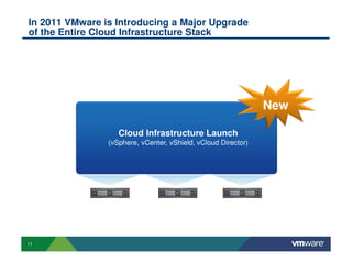 In 2011 VMware is Introducing a Major Upgrade
of the Entire Cloud Infrastructure Stack




                             vCloud Director 1.5
                              vCloud Director
                                                                New
                              vShield Security
                                vShield 5.0
                    Cloud Infrastructure Launch
                 (vSphere, vCenter,Operations 1.0 Director)
                           vCenter vShield, vCloud
                           vCenter Management
                             vCenter SRM 5.0

              vSphere           vSphere 5.0
                                  vSphere             vSphere




11
 