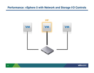 Performance: vSphere 5 with Network and Storage I/O Controls



                            VIP




20
 