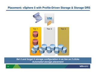 Placement: vSphere 5 with Profile-Driven Storage & Storage DRS


                          High IO
                        Throughputs




                      Tier 1          Tier 2       Tier 3




      Set it and forget it storage configuration in as few as 3 clicks
                      Automated storage placement
22
 