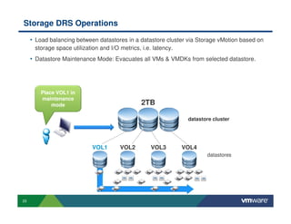 Storage DRS Operations
     • Load balancing between datastores in a datastore cluster via Storage vMotion based on
      storage space utilization and I/O metrics, i.e. latency.
     • Datastore Maintenance Mode: Evacuates all VMs & VMDKs from selected datastore.




         Place VOL1 in
         maintenance
             mode                                2TB

                                                                  datastore cluster




                             VOL1       VOL2         VOL3        VOL4
                                                                         datastores




23
 