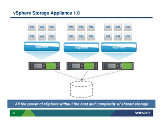vSphere Storage Appliance 1.0




            vSphere               vSphere              vSphere




 All the power of vSphere without the cost and complexity of shared storage

25
 