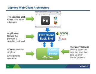 vSphere Web Client Architecture


The vSphere Web
Client runs within
a browser                Fx

Application
Server that            Flex Client
provides a             Back End
scalable back end

                                          The Query Service
vCenter in either                 Query   obtains optimized
single or                                 data live from the
                              Service     core vCenter
Linked mode
operation                vCenter          Server process


27
 