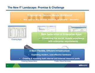 The New IT Landscape: Promise & Challenge

                             Empowered, Secure, Mobile Workforce
                  •     Any app on any device, anytime, anywhere – securely!




                                               New Generation of Enterprise Apps

    Existing Apps
                                             • Combining the social, mobile experience
                                             New Enterprise Apps                SaaS Apps
                                                        with enterprise requirements



                                  A More Flexible, Efficient Infrastructure
                              •     Exploiting modern, cost-effective hardware
              •        Creating & spanning both internal and external resource pools
                      Existing Datacenters                  Public Cloud Services

3
 