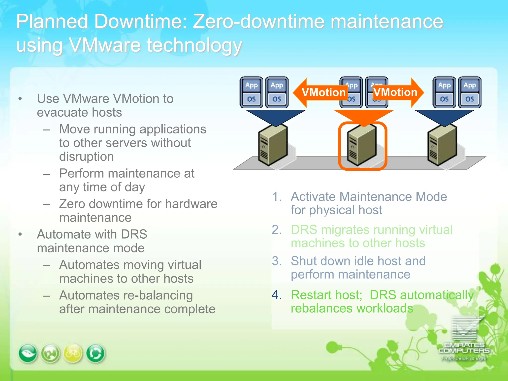 Planned Downtime: Zero-downtime maintenance
using VMware technology
• Use VMware VMotion to
evacuate hosts
– Move running applications
to other servers without
disruption
– Perform maintenance at
any time of day
– Zero downtime for hardware
maintenance
• Automate with DRS
maintenance mode
– Automates moving virtual
machines to other hosts
– Automates re-balancing
after maintenance complete
1. Activate Maintenance Mode
for physical host
2. DRS migrates running virtual
machines to other hosts
3. Shut down idle host and
perform maintenance
4. Restart host; DRS automatically
rebalances workloads
VMotion
VMotion
 