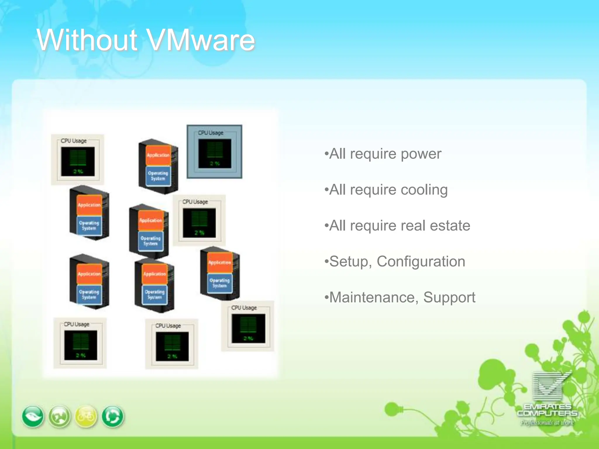 Without VMware
•All require power
•All require cooling
•All require real estate
•Setup, Configuration
•Maintenance, Support
 