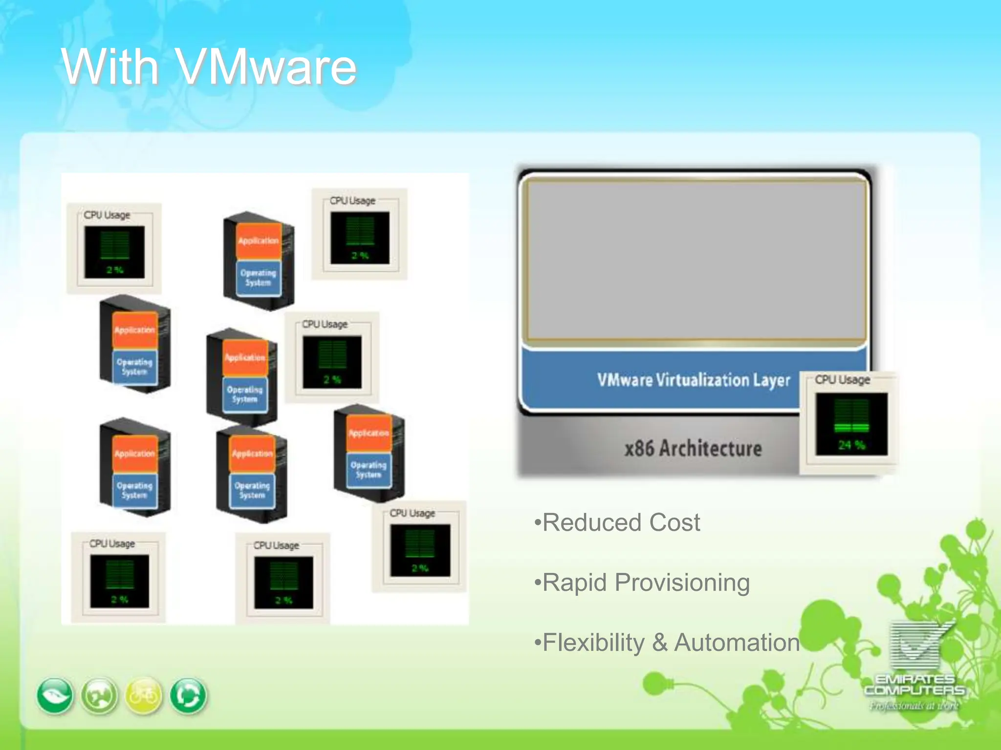 With VMware
•Reduced Cost
•Rapid Provisioning
•Flexibility & Automation
 