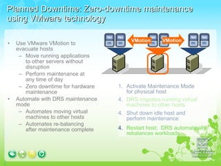 Planned Downtime: Zero-downtime maintenance using VMware technology Use VMware VMotion to evacuate hosts Move running applications  to other servers without disruption Perform maintenance at  any time of day Zero downtime for hardware maintenance Automate with DRS maintenance mode Automates moving virtual machines to other hosts Automates re-balancing  after maintenance complete Activate Maintenance Mode  for physical host DRS migrates running virtual machines to other hosts Shut down idle host and  perform maintenance Restart host;  DRS automatically rebalances workloads VMotion VMotion 