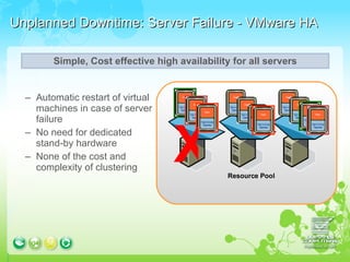 Unplanned Downtime: Server Failure - VMware HA Automatic restart of virtual machines in case of server failure No need for dedicated stand-by hardware None of the cost and complexity of clustering Resource Pool X Simple, Cost effective high availability for all servers 