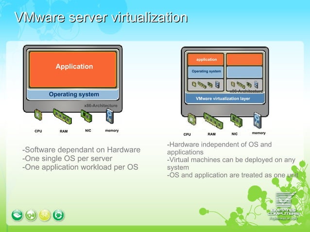 Vmware Presentation Vmware Presentation