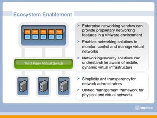 Ecosystem Enablement Enterprise networking vendors can provide proprietary networking features in a VMware environment Enables networking solutions to monitor, control and manage virtual networks Networking/security solutions can understand/ be aware of mobile, dynamic virtual infrastructure Simplicity and transparency for network administrators Unified management framework for physical and virtual networks App OS App OS App OS App OS App OS Third Party Virtual Switch 
