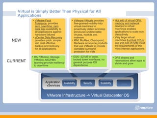 Virtual is Simply Better Than Physical for All Applications CURRENT NEW VMware VMsafe  provides fine-grained visibility into virtual machines to proactively detect and stop previously undetectable viruses, rootkits and malware IBM, McAfee, Checkpoint, Radware announce products that use VMsafe to provide complete surround protection for VMs Hot add of virtual CPU, memory and network  devices to virtual machines enables applications to scale non disruptively Very large virtual machines  8-virtual CPUs and 256 GB of RAM  meet the requirements of the most intense applications VMware Infrastructure -> Virtual Datacenter OS Application  vServices Scalability Security Availability …… . VMware Fault Tolerance , provides  zero downtime, zero data loss  availability to all applications against hardware failures vCenter Data Recovery  provides quick, simple and cost effective backup and recovery for all applications. DRS shares and reservations allow apps to shrink and grow ESXi -32 MB of code, locked down interfaces, no general purpose OS dependence HA, VMotion, Storage VMotion, NIC/HBA teaming provide resiliency to downtime 