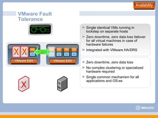 VMware Fault Tolerance X X Zero downtime, zero data loss No complex clustering or specialized hardware required Single common mechanism for all applications and OS-es Single identical VMs running in lockstep on separate hosts Zero downtime, zero data loss failover for all virtual machines in case of hardware failures Integrated with VMware HA/DRS FT HA HA App OS App OS App OS App OS App OS App OS App OS X VMware ESX VMware ESX Availability 