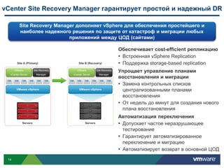 vCenter Site Recovery Manager гарантирует простой и надежный DR

         Site Recovery Manager дополняет vSphere для обеспечения простейшего и
         наиболее надежного решения по защите от катастроф и миграции любых
                            приложений между ЦОД (сайтами)

                                                                        Обеспечивает cost-efficient репликацию
                                                                        • Встроенная vSphere Replication
       Site A (Primary)                  Site B (Recovery)              • Поддержка storage-based replication
      VMware         Site Recovery      VMware          Site Recovery
                                                                        Упрощает управление планами
  vCenter Server       Manager       vCenter Server       Manager
                                                                        восстановления и миграции
                                                                        • Замена контрольных списков
       VMware vSphere                    VMware vSphere                   централизованными планами
                                                                          восстановления
                                                                        • От недель до минут для создания нового
                                                                          плана восстановления
                                                                        Автоматизация переключения
           Servers                            Servers                   • Допускает частое неразрушающее
                                                                          тестирование
                                                                        • Гарантирует автоматизированное
                                                                          переключение и миграцию
                                                                        • Автоматизирует возврат в основной ЦОД
 14
 