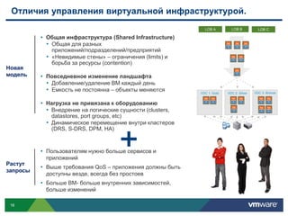 Отличия управления виртуальной инфраструктурой.
                                                              LOB A         LOB B           LOB C

          • Общая инфраструктура (Shared Infrastructure)
            • Общая для разных
              приложений/подразделений/предприятий
            • «Невидимые стены» – ограничения (limits) и
              борьба за ресурсы (contention)
Новая
модель    • Повседневное изменение ландшафта
            • Добавление/удаление ВМ каждый день
            • Емкость не постоянна – объекты меняются       VDC 1: Gold   VDC 2: Silver   VDC 3: Bronze


          • Нагрузка не привязана к оборудованию
            • Внедрение на логические сущности (clusters,
              datastores, port groups, etc)
            • Динамическое перемещение внутри кластеров
              (DRS, S-DRS, DPM, HA)


          • Пользователям нужно больше сервисов и
           приложений
Растут
          • Выше требования QoS – приложения должны быть
запросы
           доступны везде, всегда без простоев
          • Больше ВМ- больше внутренних зависимостей,
           больше изменений

 16
 