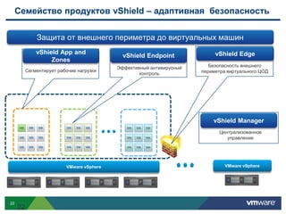 Семейство продуктов vShield – адаптивная безопасность


              Защита от внешнего периметра до виртуальных машин
              vShield App and                                             vShield Edge
                                            vShield Endpoint
                   Zones                        Endpoint = VM                  Edge
                  Security Zone                                         Безопасность внешнего
                                          Эффективный антивирусный
          Сегментирует рабочие нагрузки                              периметра виртуального ЦОД
                                                  контроль




                                                                         vShield Manager
                                                                             Endpoint = VM
                                                                           Централизованное
                                                                              управление




22
     22
 