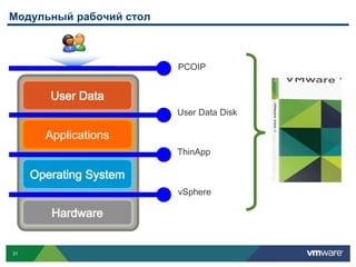 Модульный рабочий стол



                         PCOIP




                         User Data Disk



                         ThinApp



                         vSphere




31
 