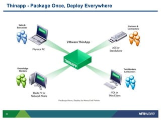Thinapp - Package Once, Deploy Everywhere




33
 