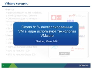 VMware сегодня.

• Факты
  • Виртуализация на x86 началась
    в 1999 с разработок VMware
    • Объемы продаж на сегодня –
    несколько млрд. долл.
    • > 11 000 сотрудников в мире
    • 5я в мире по Около компания -
                   величине 81% инсталлированных
              VM в мире используют
    разработчик инфраструктурного ПО               технологии
• Наши клиенты                       VMware
    • >300 000 клиентов в мире
                                  Gartner, Июнь 2011
    • 100% из Fortune 100
    • 100% из Fortune Global 100
    • 99% из Fortune 1000
    • 97% из Fortune Global 500



3
 