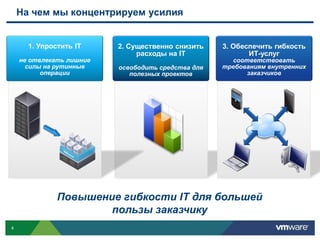 На чем мы концентрируем усилия


      1. Упростить IT     2. Существенно снизить    3. Обеспечить гибкость
                               расходы на IT               ИТ-услуг
    не отвлекать лишние                               соответствовать
      силы на рутинные    освободить средства для   требованиям внутренних
          операции           полезных проектов            заказчиков




              Повышение гибкости IT для большей
                      пользы заказчику
4
 