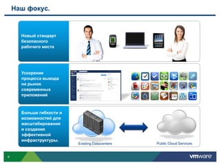 Наш фокус.


      Новый стандарт
      безопасного
      рабочего места




      Ускорение
      процесса вывода
      на рынок
      современных
      приложений



      Больше гибкости и
      возможностей для
      масштабирования
      и создания
      эффективной
      инфраструктуры.
                          Existing Datacenters   Public Cloud Services


6
 