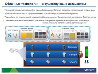 Облачные технологии – в существующие датацентры
Используйте виртуализацию для трансформации отдельных серверов в эластичный пул ресурсов
Больше автоматизации с управлением на политиках (policy-driven management)
Перейдите от статической, физической безопасности к динамической, встроенной безопасности
Обеспечьте безопасное самообслуживание для преднастроенных ИТ-сервисов с оплатой за
                                     использование и заявленным качеством сервиса

                          Organization: Marketing                                   Organization: Finance

     Users and Policies     Organization VDCs       Catalogs   Users and Policies      Organization VDCs    Catalogs




                                                                                              Compute


                                                                                                Storage
                                                                                                                       USE



                                                                                               Network             $$

9
 