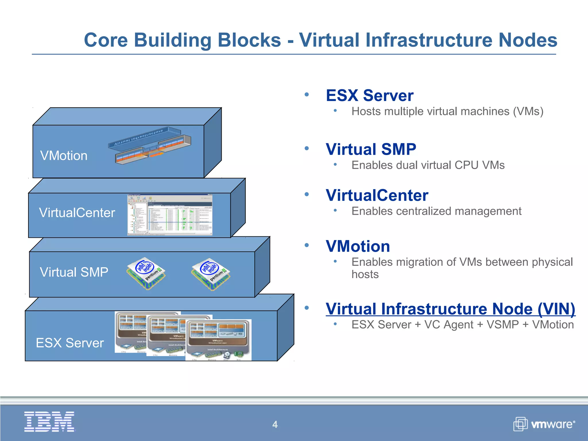 Vmware | PPT | Cloud Computing | Internet