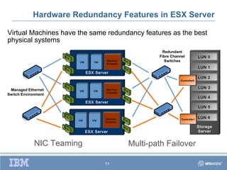 Hardware Redundancy Features in ESX Server

Virtual Machines have the same redundancy features as the best
physical systems
                                                         Redundant
                                                        Fibre Channel            LUN 0
                       VM      VM
                                     S ervice             Switches
                                     Console
                                                                                 LUN 1
                            ESX Server
                                                                                 LUN 2
                                                                  Controller0

                                                                                 LUN 3
 Managed Ethernet      VM      VM
                                     Service
                                     Console
Switch Environment
                                                                                 LUN 4
                            ESX Server
                                                                                 LUN 5


                                     Serv ice                      Controller1
                                                                                 LUN 6
                       VM      VM
                                     Console

                                                                                 Storage
                            ESX Server                                           Server


             NIC Teaming                        Multi-path Failover

                                    11
 