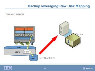 Backup leveraging Raw Disk Mapping

Backup server




        LUN 1


      VMFS      RDM



                      LUN 4   NTFS or EXT3



                                 22
 