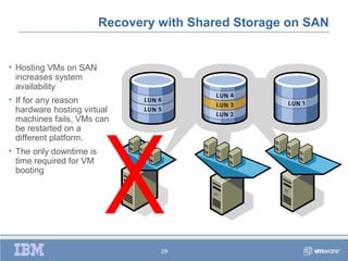 Recovery with Shared Storage on SAN


• Hosting VMs on SAN
  increases system
  availability
• If for any reason
  hardware hosting virtual
  machines fails, VMs can
  be restarted on a
  different platform.
• The only downtime is
  time required for VM
  booting




                                  29
 