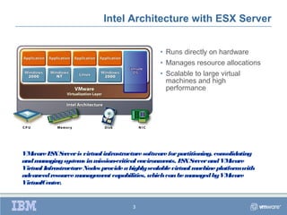 Intel Architecture with ESX Server


                                                   • Runs directly on hardware
                                                   • Manages resource allocations
                                                   • Scalable to large virtual
                                                     machines and high
                                                     performance




VM  ware E X S
           S erver is virtual infrastructure software for partitioning, consolidating
and m anaging system in m
                      s     ission-critical environments. E X S
                                                           S erver and VM     ware
Virtual Infrastructure Nodes provide a highly scalable virtual m  achine platform with
advanced resource m  anagem capabilities, which can be m
                              ent                             anaged by VM    ware
VirtualCenter.


                                        3
 