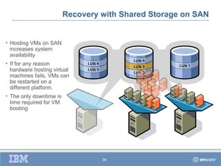 Recovery with Shared Storage on SAN


• Hosting VMs on SAN
  increases system
  availability
• If for any reason
  hardware hosting virtual
  machines fails, VMs can
  be restarted on a
  different platform.
• The only downtime is
  time required for VM
  booting




                                  30
 