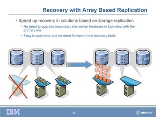 Recovery with Array Based Replication
• Speed up recovery in solutions based on storage replication
  • No need to upgrade secondary site server hardware in lock-step with the
    primary site
  • Easy to automate and no need for bare metal recovery tools




                                   32
 