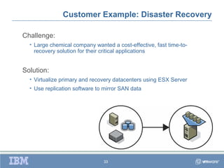 Customer Example: Disaster Recovery

Challenge:
  • Large chemical company wanted a cost-effective, fast time-to-
    recovery solution for their critical applications


Solution:
  • Virtualize primary and recovery datacenters using ESX Server
  • Use replication software to mirror SAN data




                               33
 