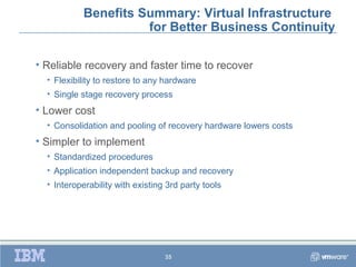 Benefits Summary: Virtual Infrastructure
                      for Better Business Continuity

• Reliable recovery and faster time to recover
  • Flexibility to restore to any hardware
  • Single stage recovery process
• Lower cost
  • Consolidation and pooling of recovery hardware lowers costs
• Simpler to implement
  • Standardized procedures
  • Application independent backup and recovery
  • Interoperability with existing 3rd party tools




                                  35
 