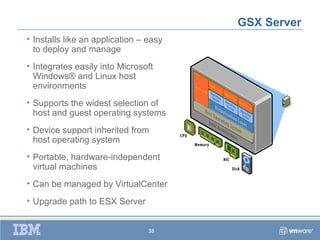 GSX Server
• Installs like an application – easy
  to deploy and manage
• Integrates easily into Microsoft
  Windows® and Linux host
  environments
• Supports the widest selection of
  host and guest operating systems
• Device support inherited from
  host operating system
• Portable, hardware-independent
  virtual machines
• Can be managed by VirtualCenter
• Upgrade path to ESX Server


                                 38
 