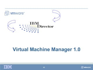 Virtual Machine Manager 1.0


            45
 