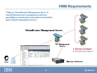 VMM Requirements
 VM  ware VirtualCenter M  anagem Sent erver is
 virtual infrastructure managem software,
                                 ent
 providing a central and secure point of control for
 your virtual com puting resources.



                      VirtualCenter Management Server




                                                       VC Management
                                                           Server
                                                                          Director 4.2 Agent
                                                                          VirtualCenter Agent




User                                                             Director 4.2 Server



                                           49
 