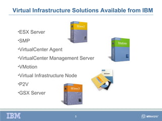 Virtual Infrastructure Solutions Available from IBM


 •ESX   Server
 •SMP

 •VirtualCenter   Agent
 •VirtualCenter   Management Server
 •VMotion

 •Virtual   Infrastructure Node
 •P2V

 •GSX   Server



                              5
 