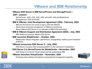 VMware and IBM Relationship
   VMware ESX Server is IBM ServerProven and StorageProven –
    2001 - present
     • ServerProven: x255, x335, x345, x360, and x440, x445 and BladeCenter
     • StorageProven: ESS and FAStT
   IBM & VMware Joint Development Agreement (JDA) - February, 2002
     • IBM was the first tier-one vendor to sign a JDA with VMware
     • Allows future enhanced management in VMware environments
     • Allows VMware ESX Server to run optimally on IBM's EXA technology
   IBM & VMware Support and Distribution Agreement (SDA) - July, 2002
     •   IBM resells and supports VMware ESX Server
   IBM Launches BladeCenter – October, 2002
     •   BladeCenter delivers integration, performance, manageability, resiliency and investment
         protection
   VMware announces ESX Server 2 – July, 2003
     •   ESX Sever 2.0 pushes Intel computing platform to the next level of virtualization
   ESX Server 2 is ServerProven for BladeCenter – November, 2003
     •   ESX Server 2.0 is Server Proven tested and fully supported by IBM
   VMware launches VirtualCenter – November, 2003
     •   Enterprise-class software that delivers unprecedented management capability




                                              6
 
