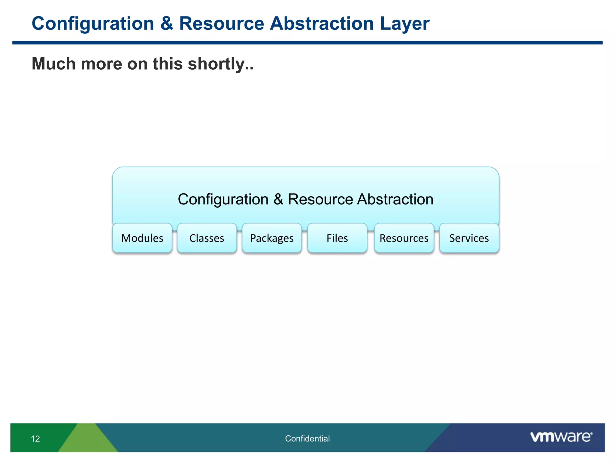 Configuration & Resource Abstraction Layer
Much more on this shortly..
12 Confidential
Configuration & Resource Abstraction
Modules Classes Packages Files ServicesResources
 