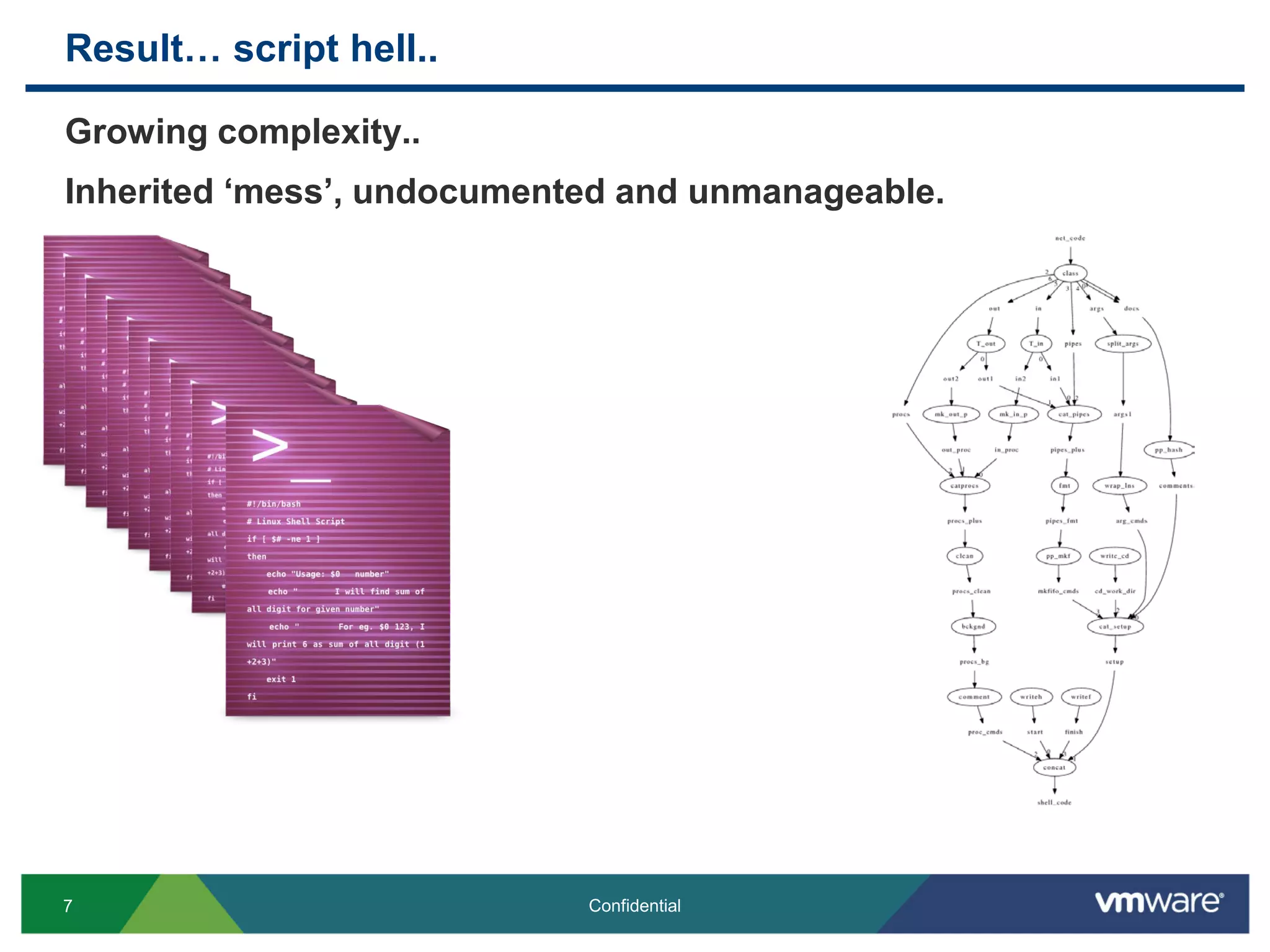 Result… script hell..
Growing complexity..
Inherited ‘mess’, undocumented and unmanageable.
7 Confidential
 