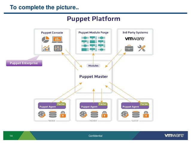 puppet architecture diagram puppet primer robbie jerrom solution architect vmware puppet architecture diagram puppet primer robbie jerrom solution architect vmware