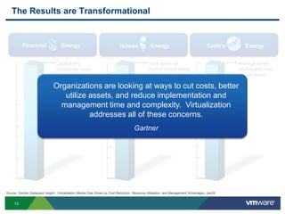 CPUPoolMemoryPoolStoragePoolVirtual InfrastructureInterconnectPoolDistributed Resource Scheduler (DRS)