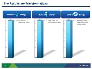 Distributed Power Management (DPM)