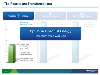 VM and Storage vMotion