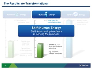 vNetwork Distributed Switch