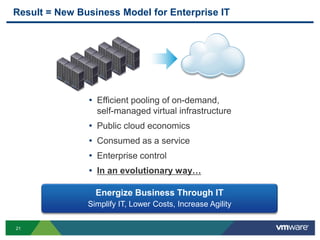 Financial          EnergyHuman        EnergyEarth’s             EnergyCapital and datacenter costsAverage power,cooling and realestate needsTime spent on routine admin tasksThe Results are TransformationalOptimize Financial EnergyGet more done with lessCapital costs reduced by 50% - 60%Delayed datacenter expansionOperational costs reduced by 25%+ 