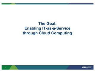 Financial          EnergyHuman        EnergyEarth’s             EnergyCapital and datacenter costsAverage power,cooling and realestate needsTime spent on routine admin tasksCapital costs reduced by 50% - 60%Delayed datacenter expansionOperational costs reduced by 25%+ Average of 33% reduction in routine admin timeE.g. provision a server in minutesThe Results are TransformationalSave Earth’s EnergyUse less, and use it more wiselyUp to 80% reduction in data center energy costs